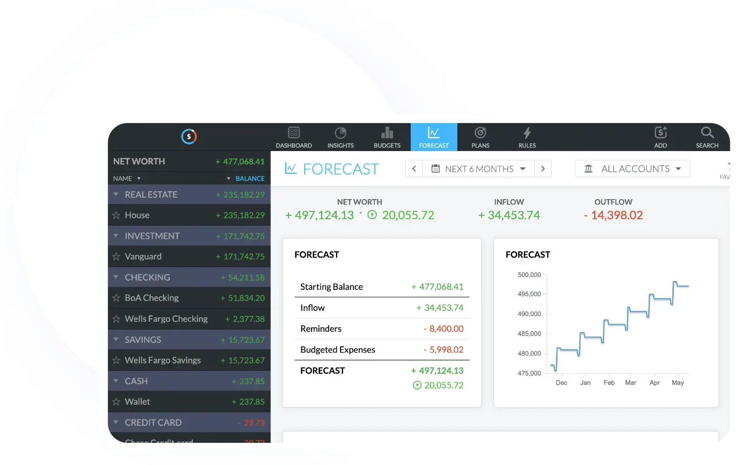 Dashboard de PocketSmith con resumen de cuentas bancarias y previsión financiera a largo plazo