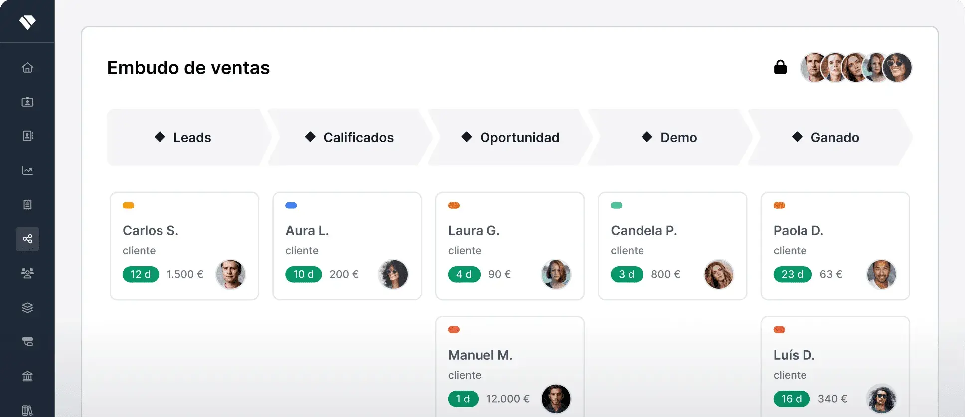 Panel de embudo de ventas mostrando clientes clasificados por etapa, representando la gestión todo en uno de Holded