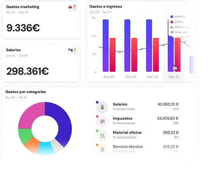 Panel financiero mostrando gastos, ingresos y su distribución por categorías, representando el control financiero para emprendedores