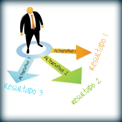 Ilustración de una persona eligiendo entre distintas alternativas y resultados, representando la simplificación en la toma de decisiones financieras