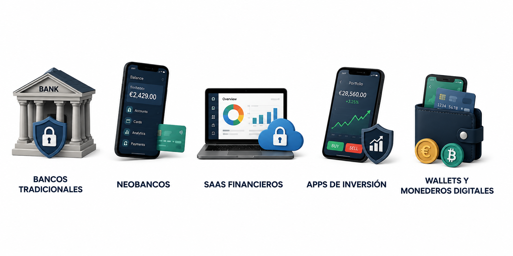 Comparativa visual de los principales tipos de aplicaciones financieras: banco tradicional, neobanco, software SaaS financiero, aplicación de inversión y monedero digital, representados mediante ilustraciones minimalistas.