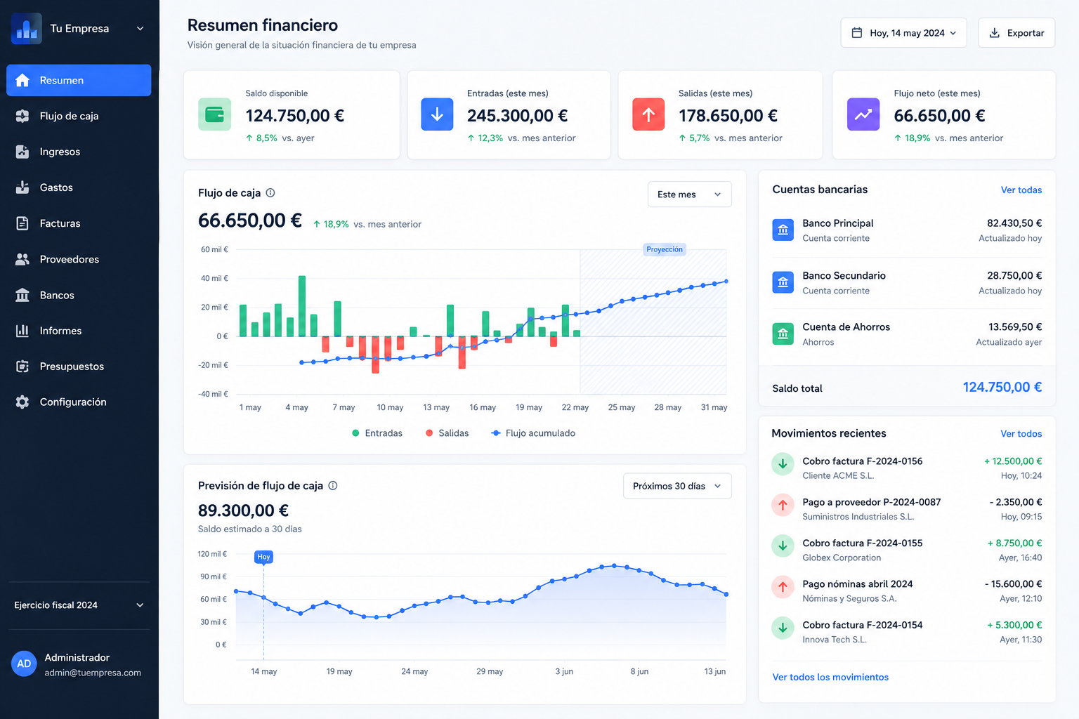 Dashboard financiero mostrando el flujo de caja de una empresa en tiempo real