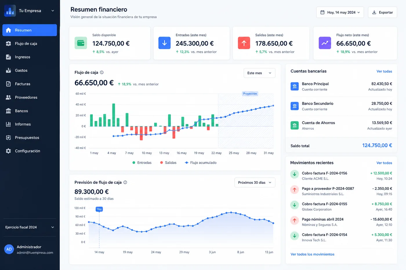 Dashboard financiero mostrando el flujo de caja de una empresa en tiempo real