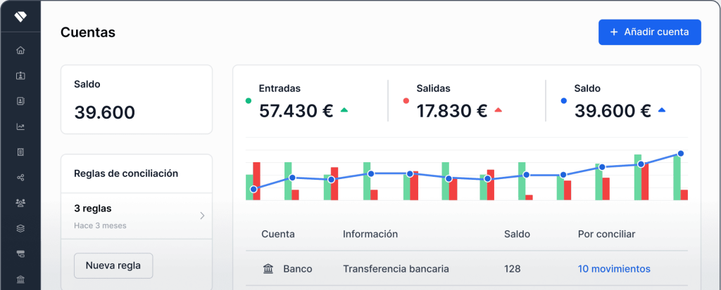 Panel de control de la herramienta Holded para automatizar tus finanzas si eres autónomo.
