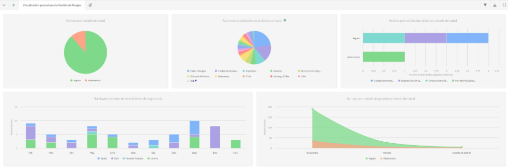 Herramientas para crear y automatizar un panel de ingresos.